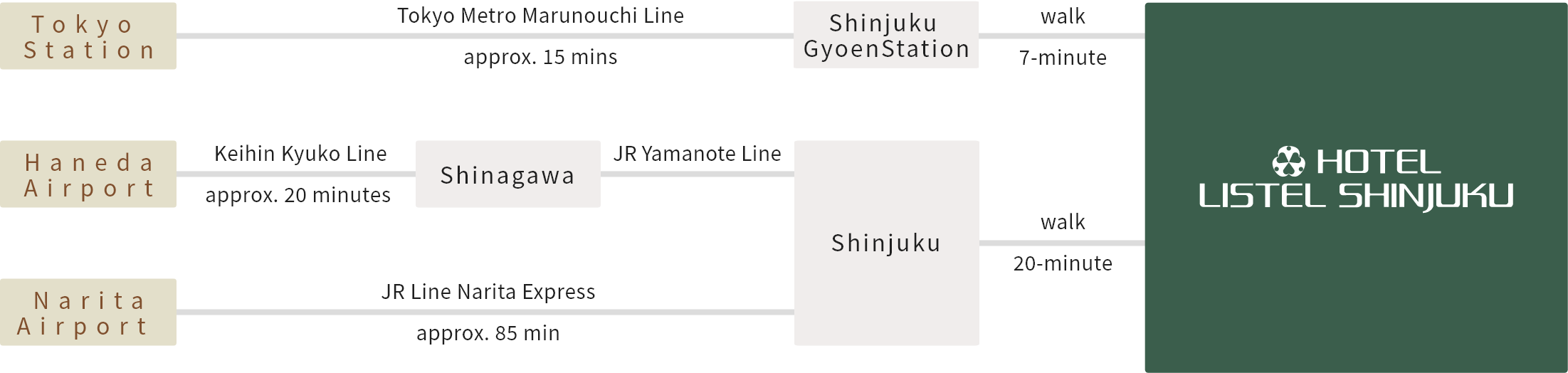 電車でお越しのお客様