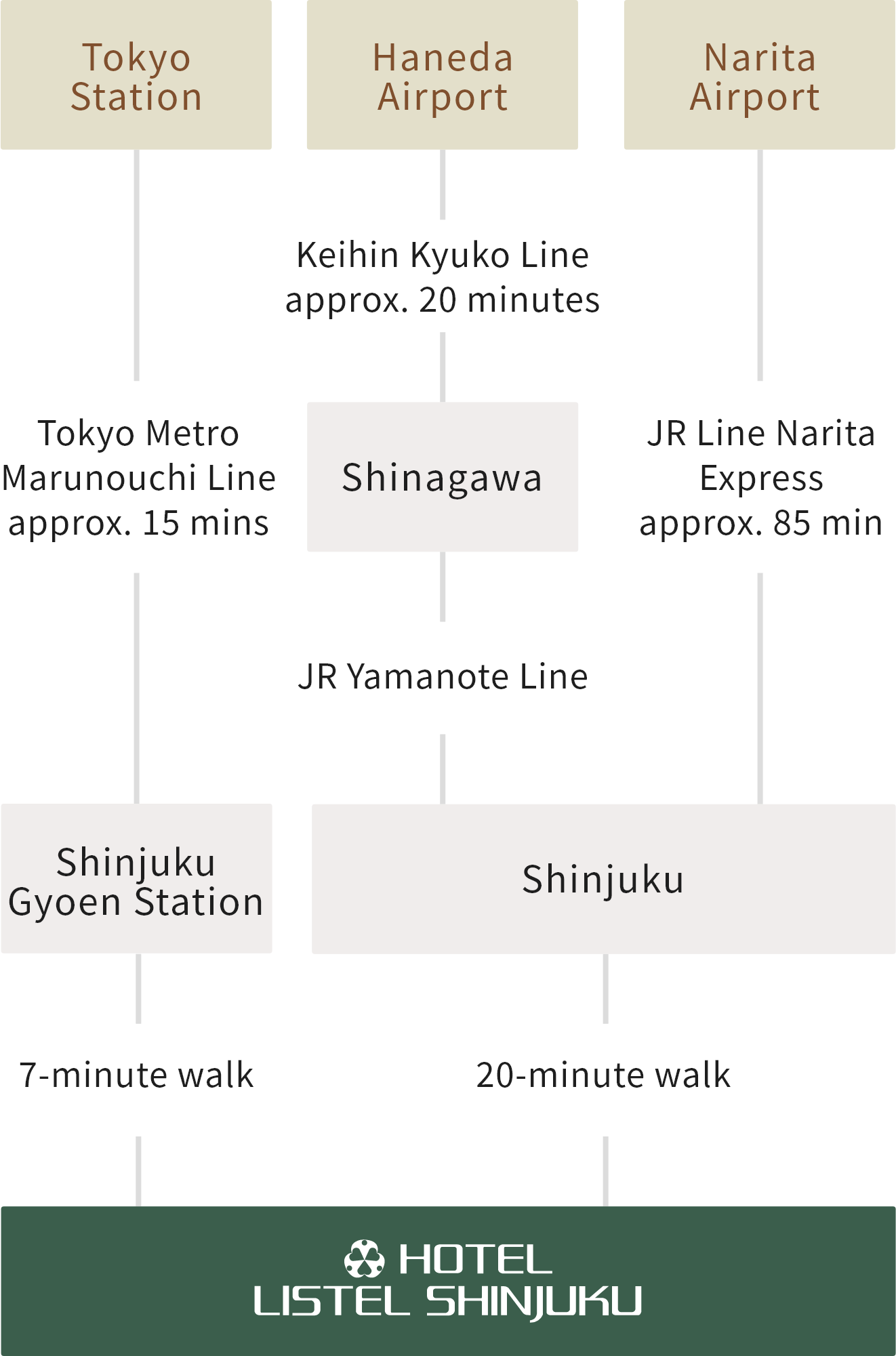 電車でお越しのお客様